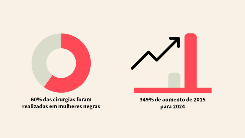 gráfico
